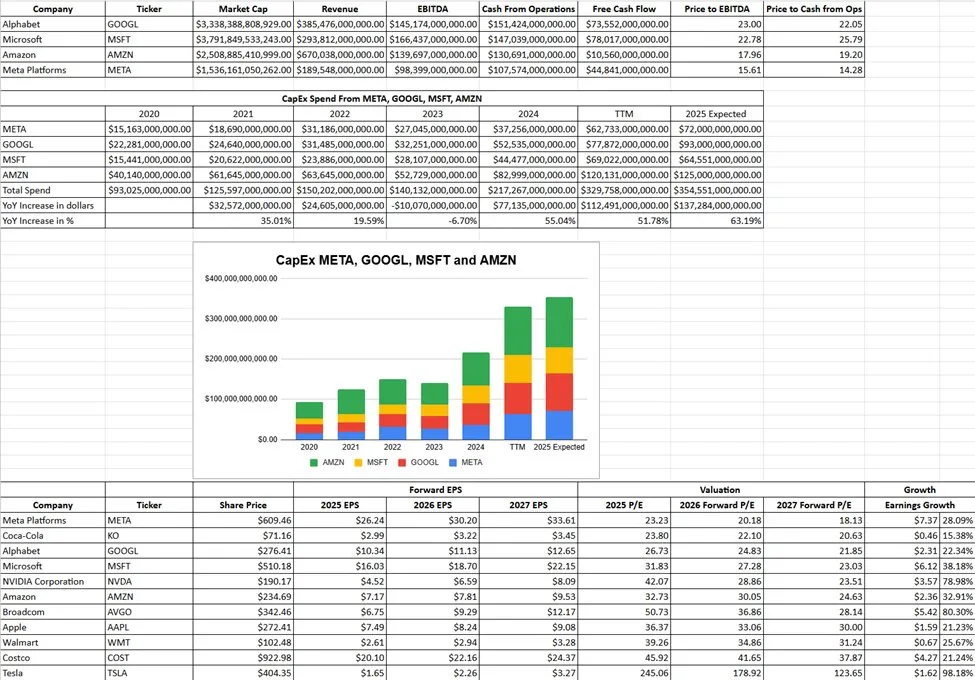 נתוני ה-CapEx של ארבע ענקיות הטכנולוגיה - Microsoft, Google, Meta, Amazon